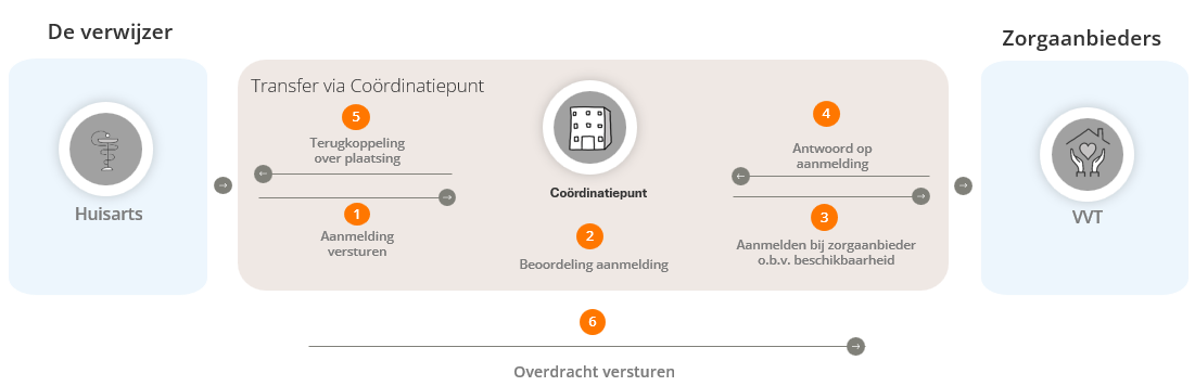 Afbeelding met tekst, schermopname, Lettertype, cirkel

Door AI gegenereerde inhoud is mogelijk onjuist., Afbeelding